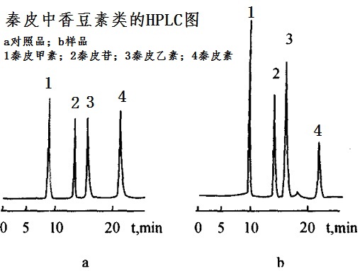 秦皮中香豆素类的HPLC图