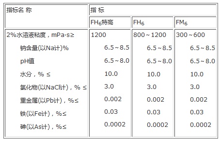 羧甲基纤维素钠 参考质量指标