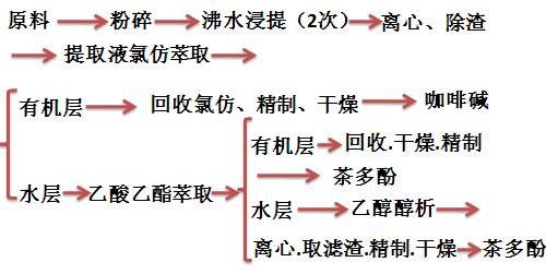 水浸提法工艺流程图