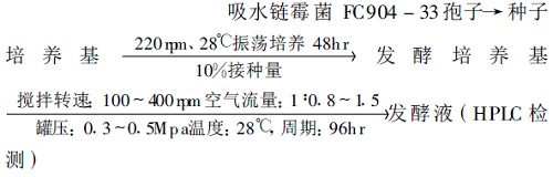 西罗莫司的发酵工艺流程