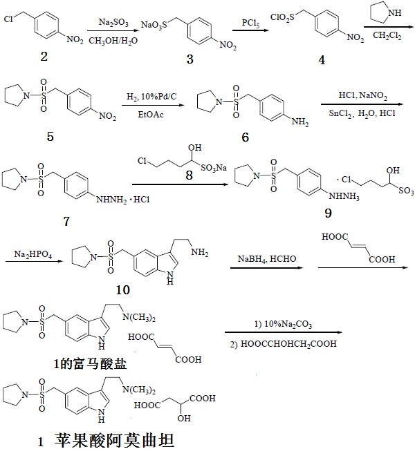 苹果酸阿莫曲坦的合成路线