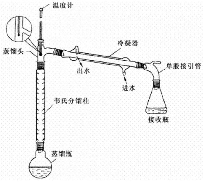 乙酰苯胺的实验室制法