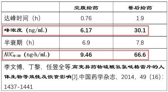 关于氯吡格雷,至少需要知道这4点!