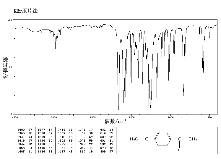 对甲氧基苯乙酮100061红外图谱ir3