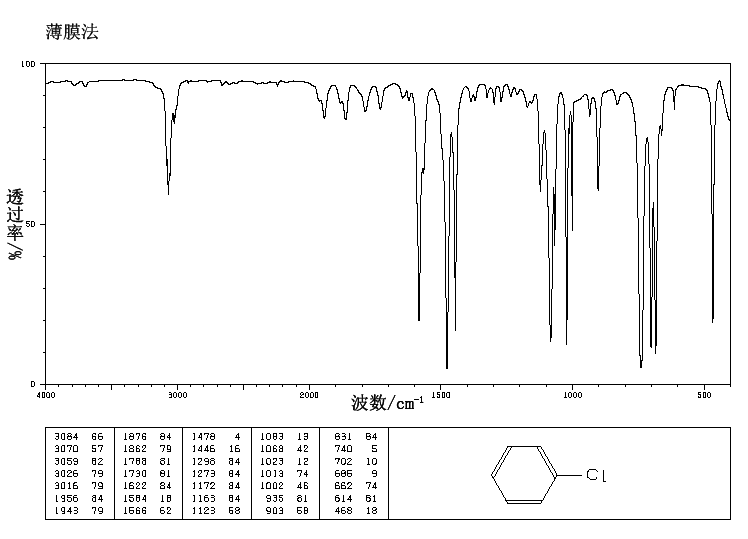 chlorobenzene ir spectrum