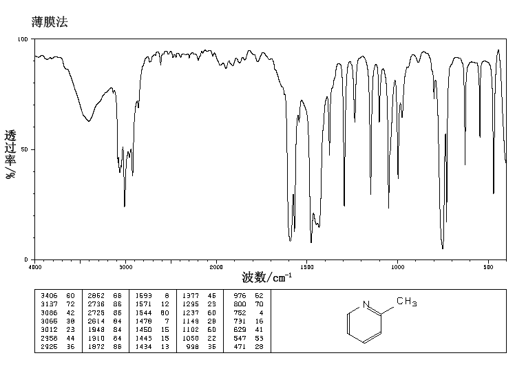 2-甲基吡啶(109-06-8)质谱(ms)
