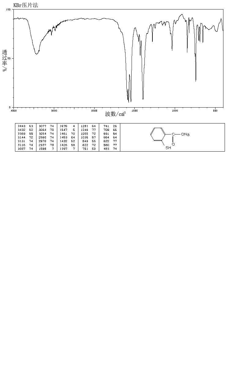 2-巯基苯甲酸钠(134-23-6)红外图谱(ir1)
