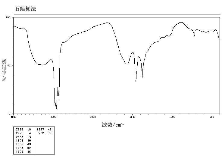 腐植酸(1415-93-6)红外图谱(ir1)