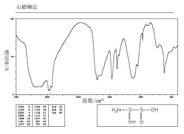 二氧化硫脲(1758-73-2)红外图谱(ir1)