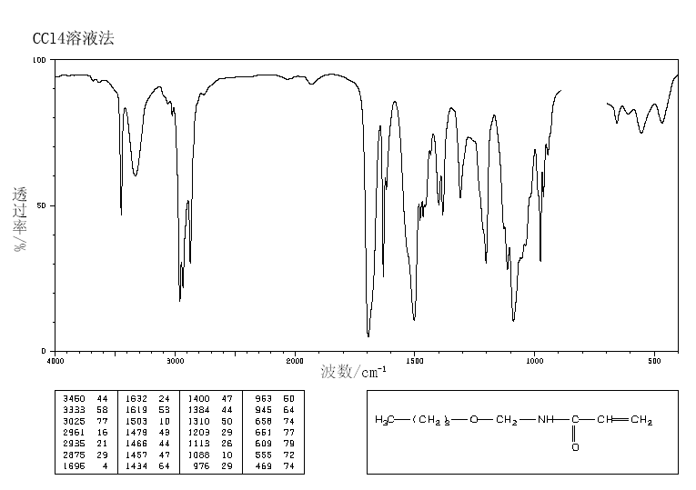nn丁氧基甲基丙烯酰胺1852160红外图谱ir1