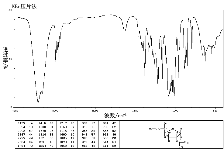 单丙酮葡萄糖(18549-40-1)红外图谱(ir1)