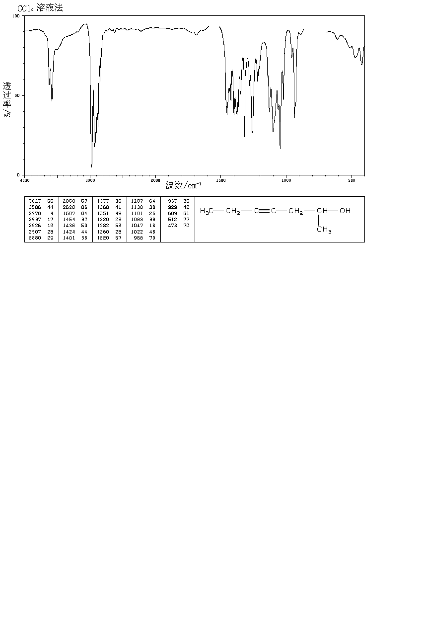 4-庚炔-2-醇(19781-81-8)红外图谱(ir1)