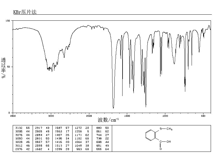 2-(甲基硫代)苯甲酸(3724-10-5)红外图谱(ir1)