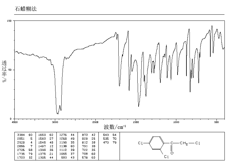 2,2,4-三氯苯乙酮(4252-78-2)红外图谱(ir1)
