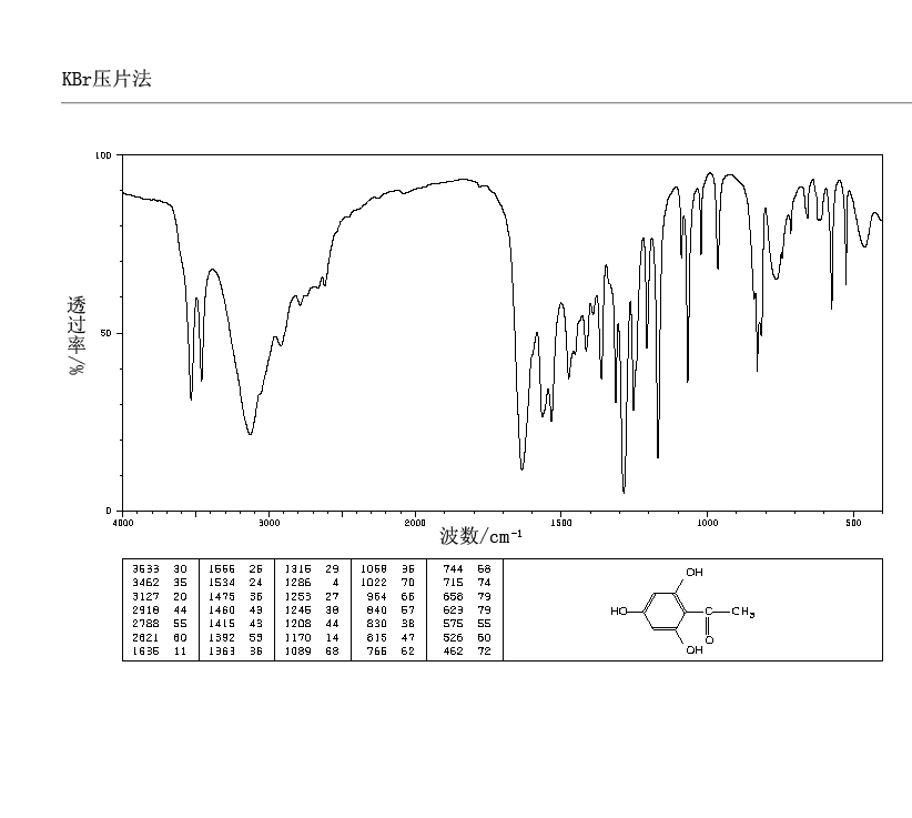 2,4,6-三羟基苯乙酮(480-66-0)红外图谱(ir2)
