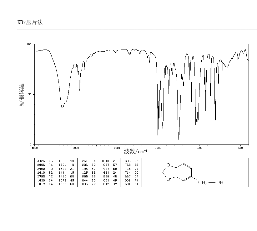 Diphenylmethanol Ir Spectra