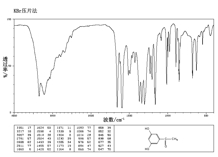 3,5-二羟基苯乙酮(51863-60-6)红外图谱(ir1)