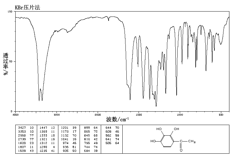 234三羟基苯乙酮528212红外图谱ir1