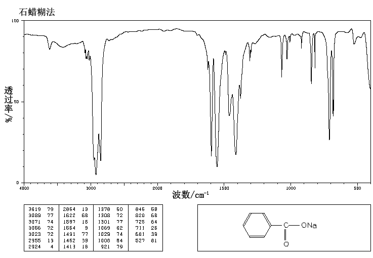 苯甲酸钠(532-32-1)红外图谱(ir1)