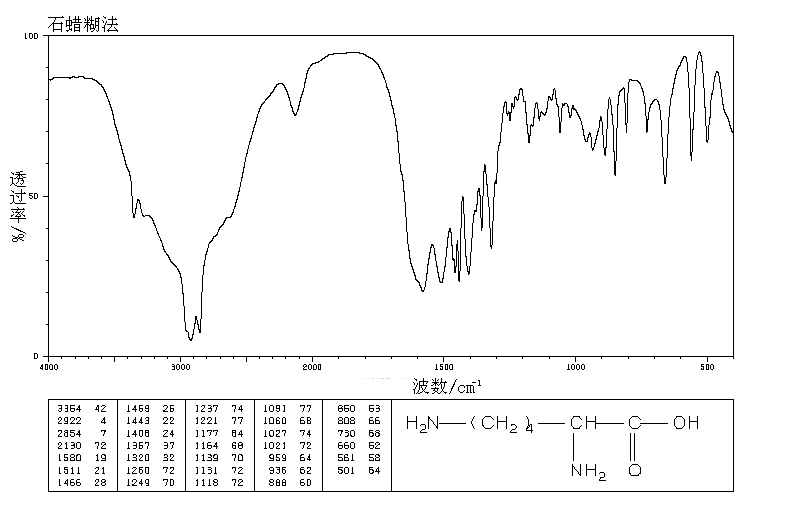 cas数据库列表 56-87-1更多图谱 l-赖氨酸(56-87-1)红外图谱(ir1)