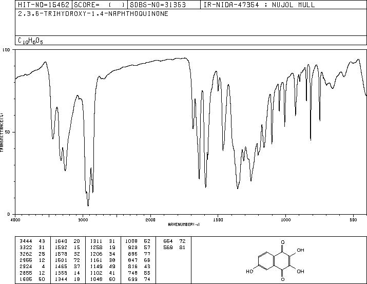 Naphthalenedione Trihydroxy Ir Spectrum