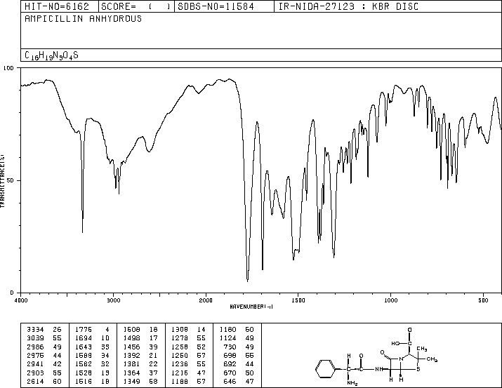 氨苄西林69534红外图谱ir1