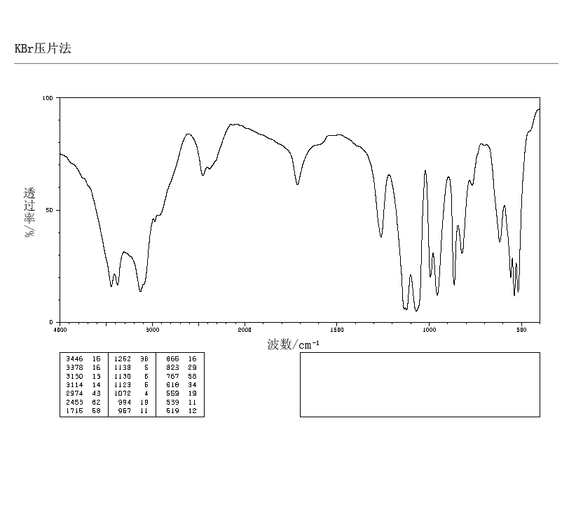 磷酸氢二钠(7558-79-4)红外图谱(ir2)