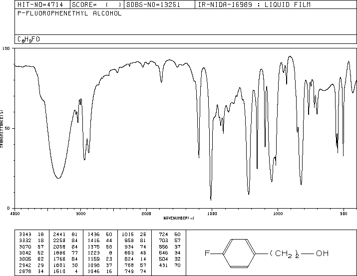 4-fluorophenethyl alcohol(7589-27-7)ir1