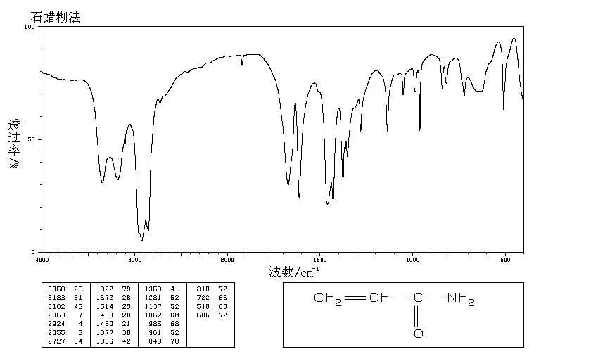 丙烯酰胺79061核磁图1hnmr