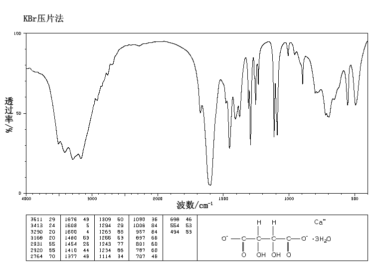 内消旋酒石酸钙(815-79-2)红外图谱(ir1)