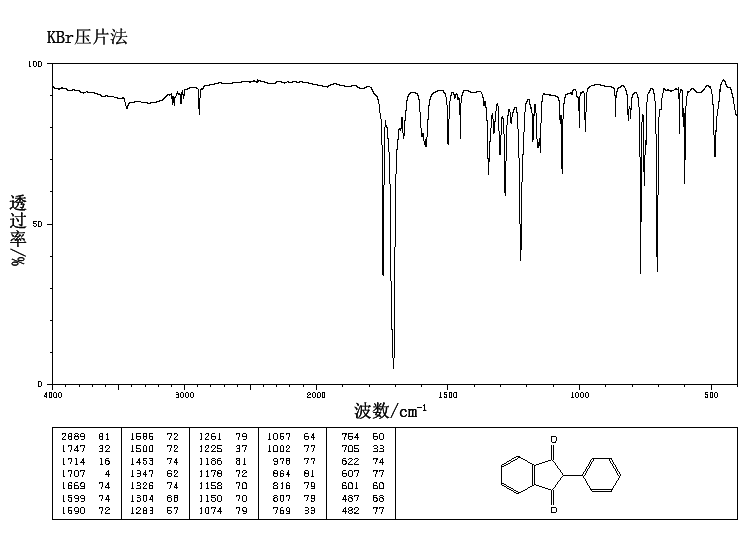 苯茚二酮(83-12-5)红外图谱(ir1)