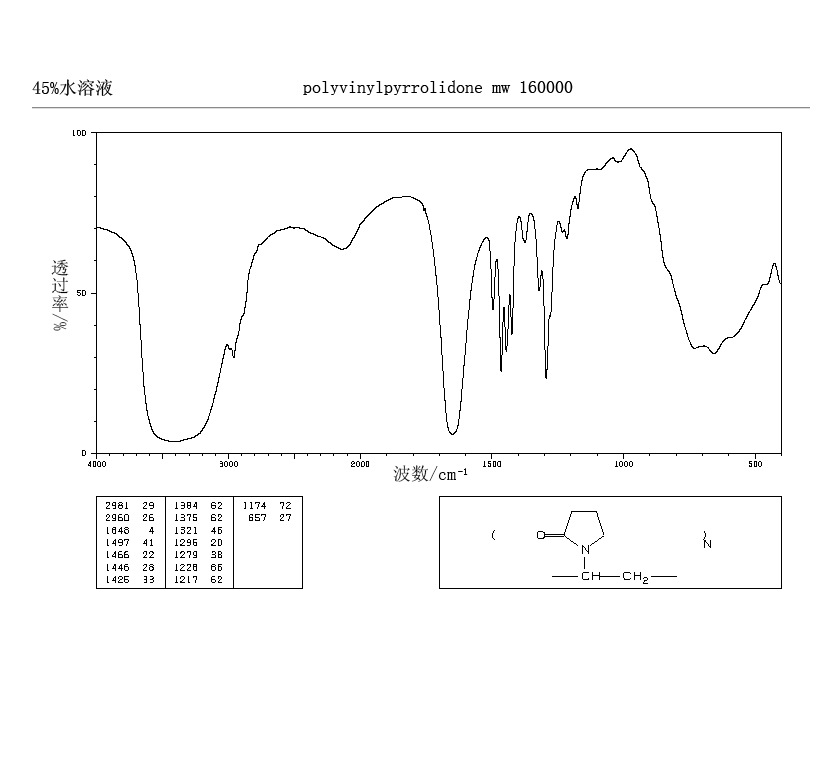 聚乙烯吡咯烷酮(9003-39-8)红外图谱(ir1)