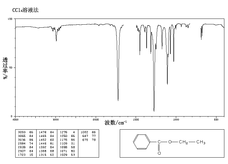 苯甲酸乙酯(93-89-0)红外图谱(ir2)