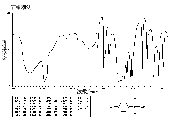 Chlorobenzenesulfonic Acid