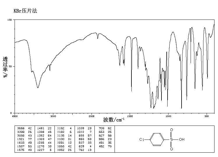 Chlorobenzenesulfonic Acid