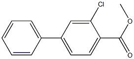 [1,1-BIPHENYL]-4-CARBOXYLIC ACID, 3-CHLORO-, METHYL ESTER Structure