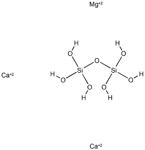 Akermanite(Ca2Mg(Si2O7)) Structure