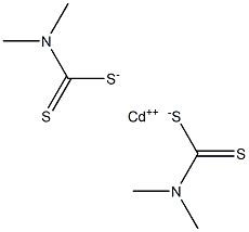 bis(dimethyldithiocarbamato-S,S')cadmium Structure