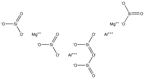 Magnesium aluminum silicate Structure