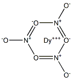 Dysprosium(III) nitrate Structure