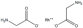 Rhodium(II) glycine Structure