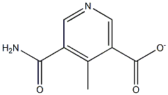 CARBAMOYLMETHYLNICOTINATE 化学構造式