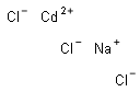 Sodium cadmium chloride Structure