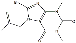 8-bromo-1,3-dimethyl-7-(2-methylprop-2-enyl)-3,7-dihydro-1H-purine-2,6-dione,,结构式