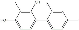 2-Methyl-4-(2,4-dimethylphenyl)benzene-1,3-diol