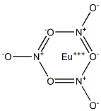 Europium(III) nitrate Structure