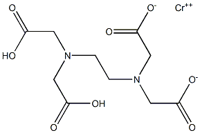 Chromium(II) dihydrogen EDTA Structure