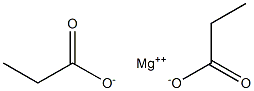 Magnesium propanate Structure