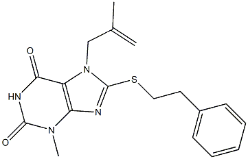 3-methyl-7-(2-methyl-2-propenyl)-8-[(2-phenylethyl)sulfanyl]-3,7-dihydro-1H-purine-2,6-dione Struktur