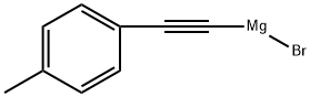 119375-97-2 p-tolylethynyl-magnesium bromide, Fandachem